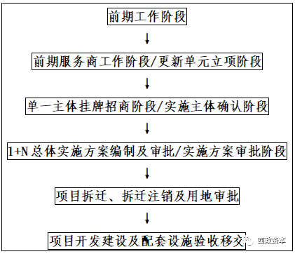城市更新.png 城市更新.png